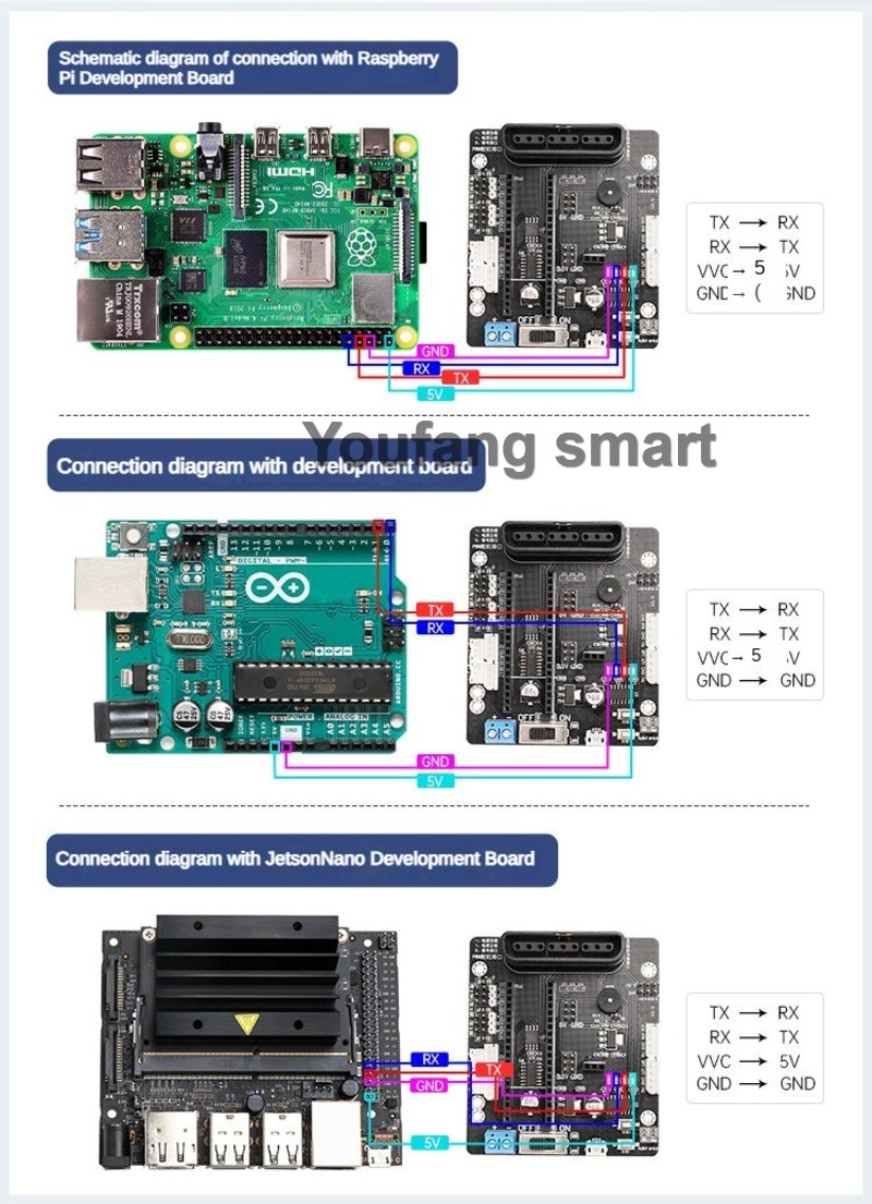 6-kanaals PWM servo en 4-kanaa - Raspberry Pi 4 recensie en prijs