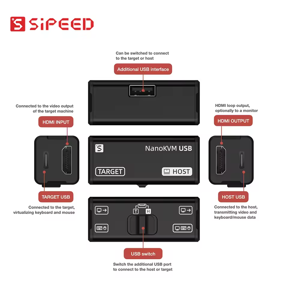 NanoKVM-serie Sipeed-opties Na - Pi Power Supply recensie en prijs