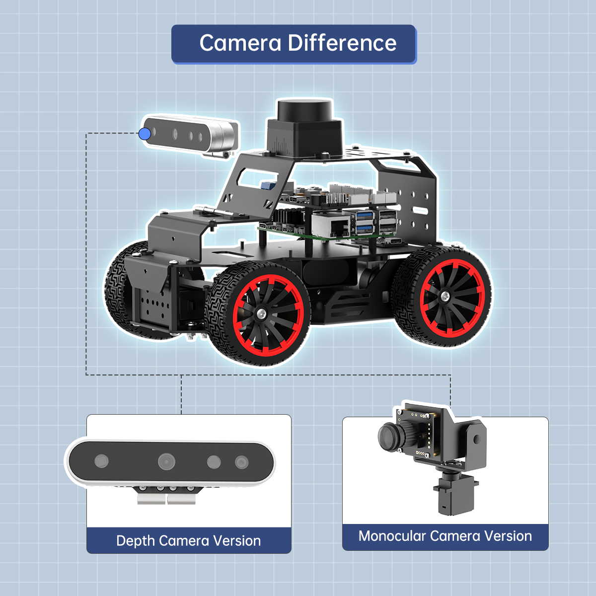 GOOD Hiwonder 3D Dieptecamera  - Raspberry Pi 5 recensie en prijs