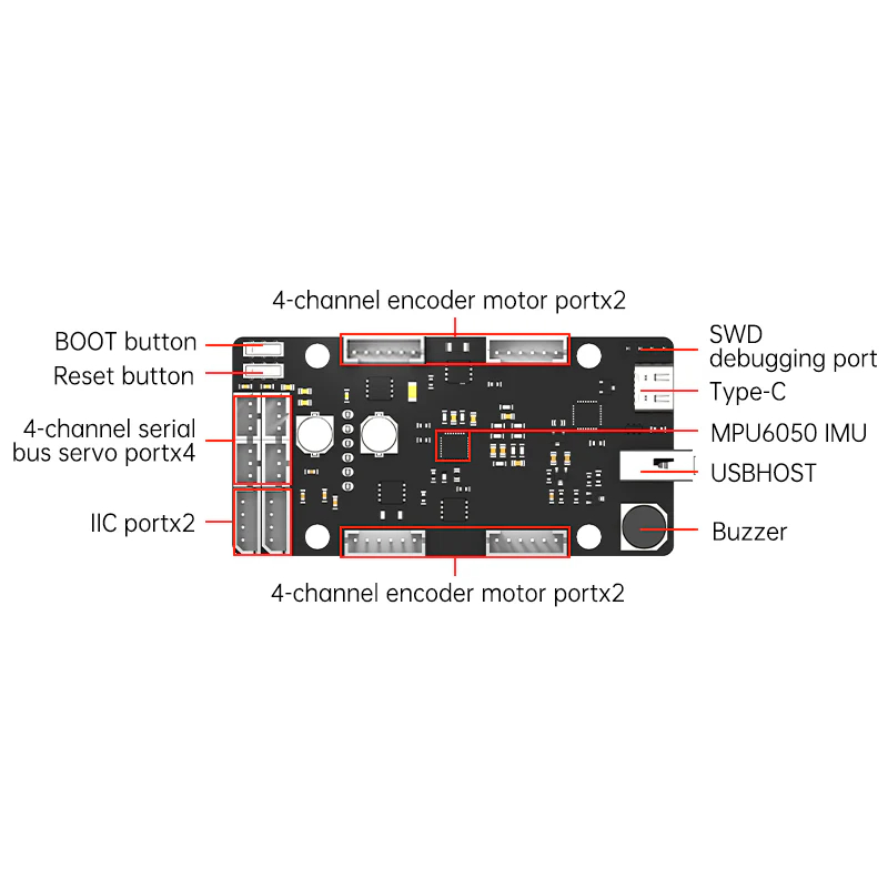 ROS Besturingskaart STM32 4-ka - Raspberry Pi 4 recensie en prijs